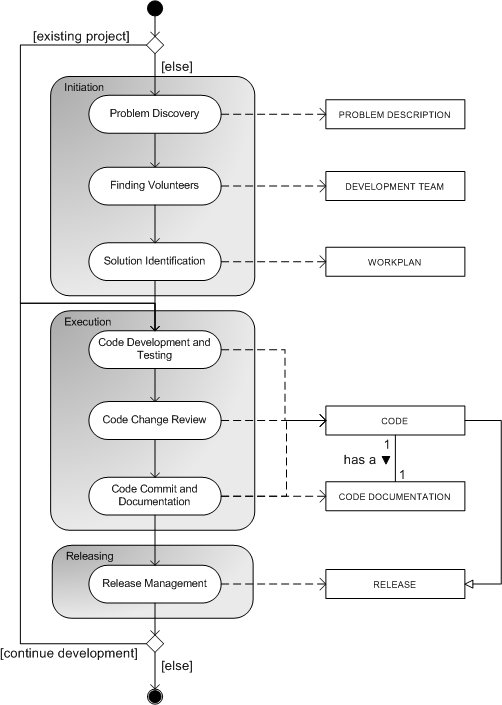 CI/CD-pipelines: snabbare feedback med smartare cachning